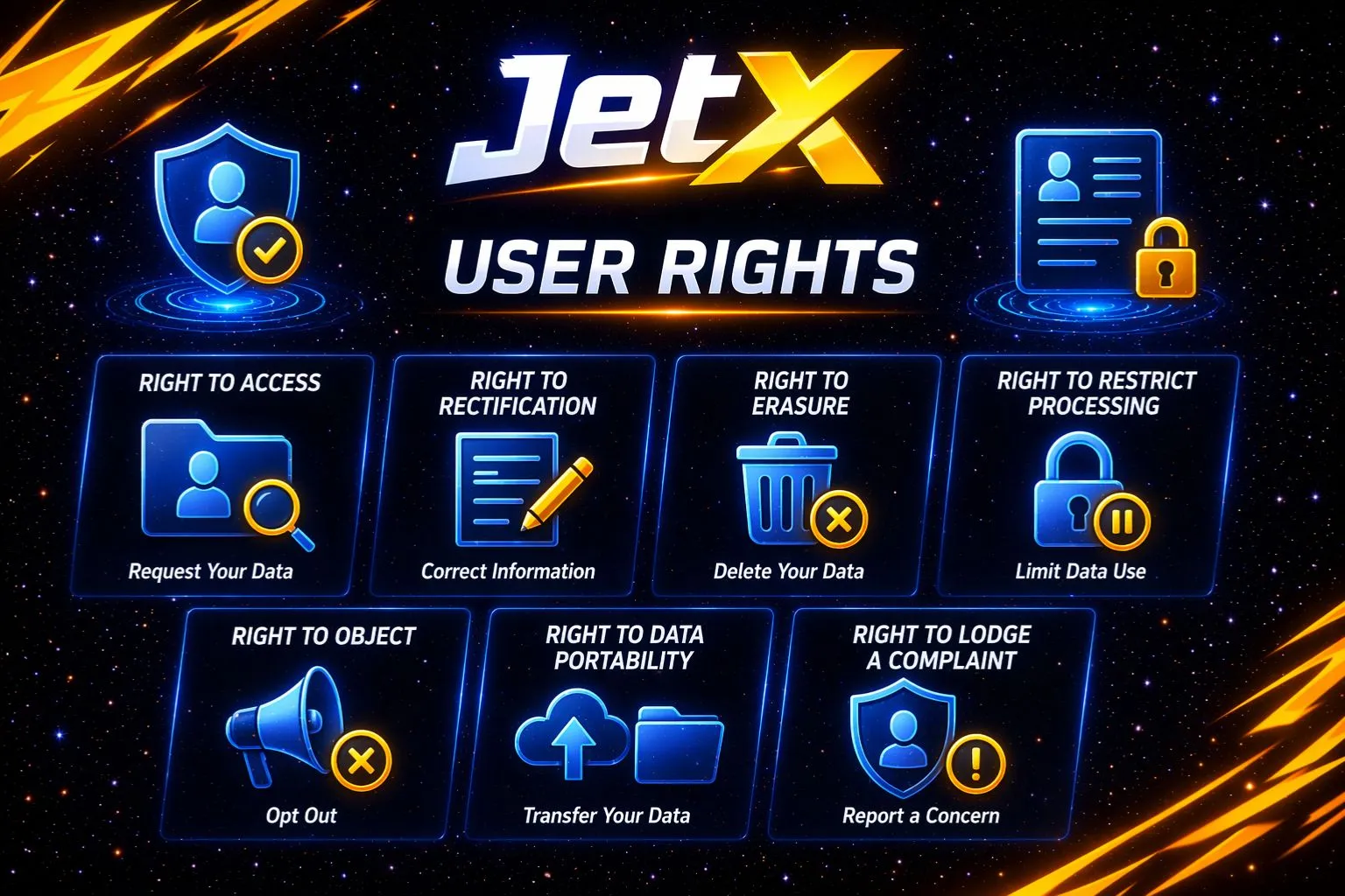 User Rights